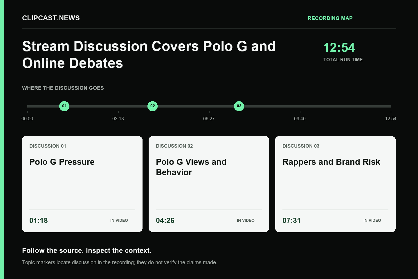 Recording map. Duration 12:54. 01:18 — Polo G Pressure; 04:26 — Polo G Views and Behavior; 07:31 — Rappers and Brand Risk. Topic markers are not factual verification.