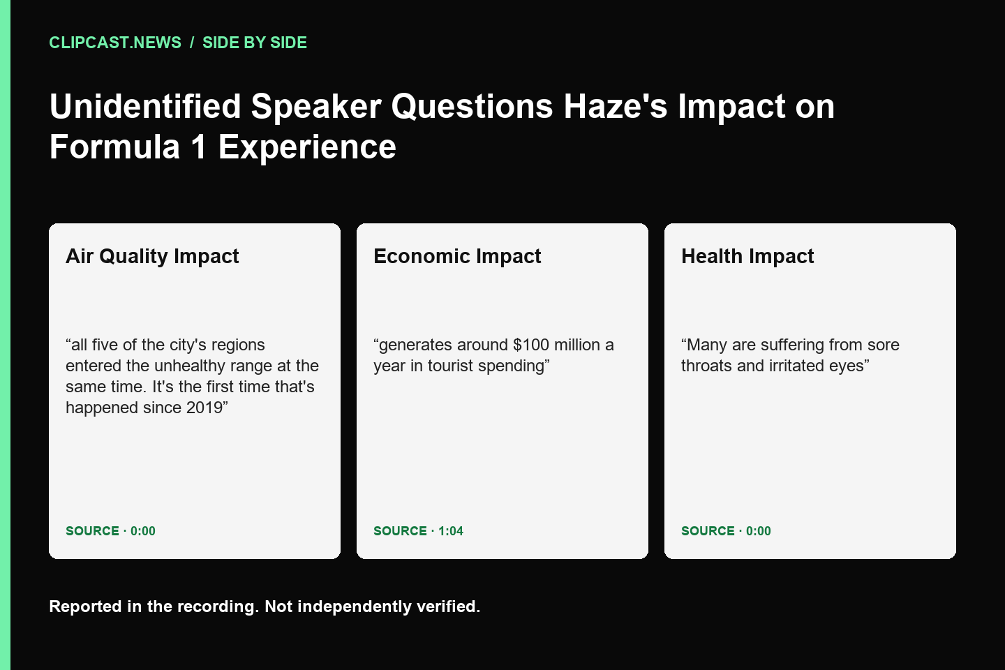 Air Quality Impact: all five of the city's regions entered the unhealthy range at the same time. It's the first time that's happened since 2019 (0:00); Economic Impact: generates around $100 million a year in tourist spending (1:04); Health Impact: Many are suffering from sore throats and irritated eyes (0:00)