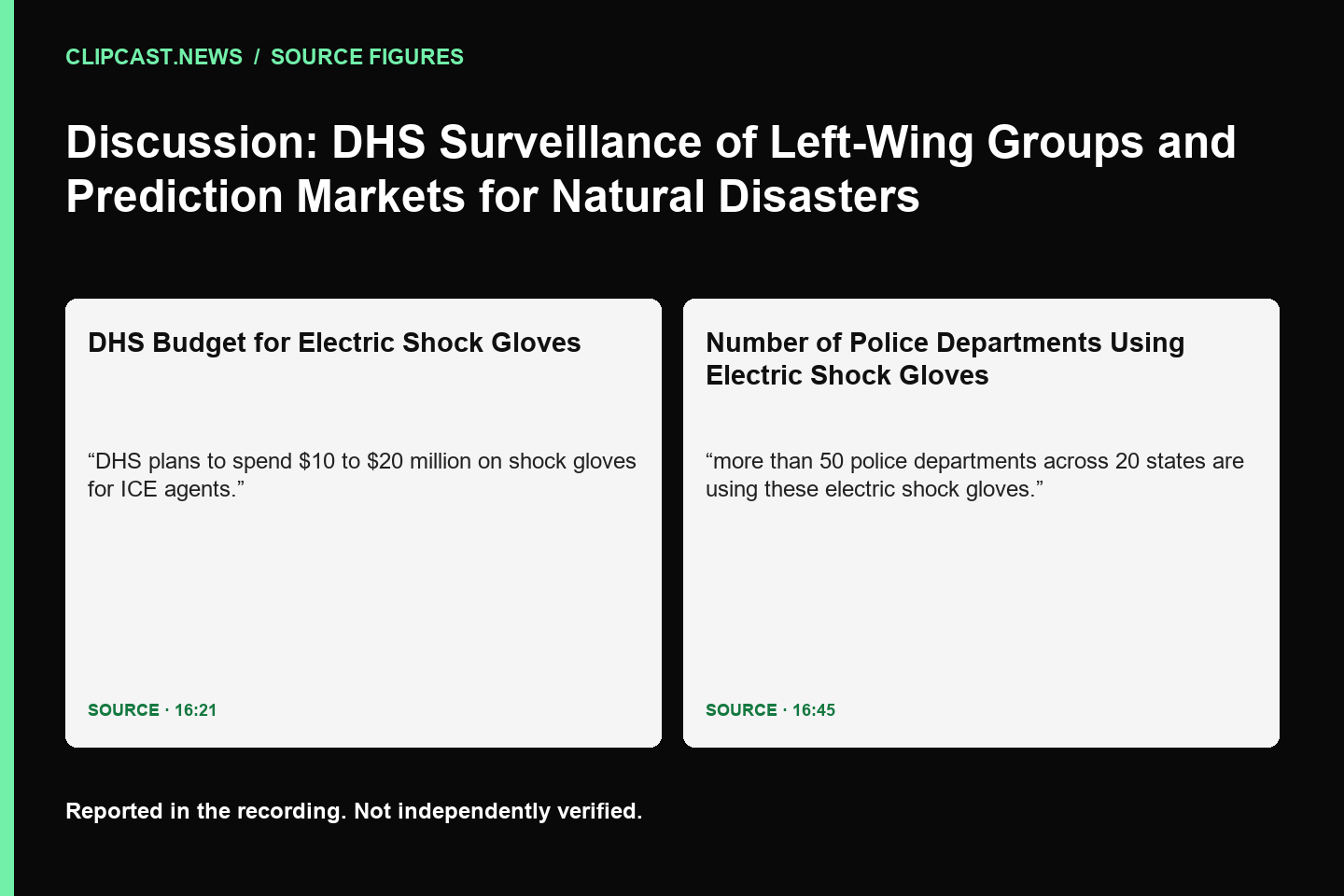 DHS Budget for Electric Shock Gloves: DHS plans to spend $10 to $20 million on shock gloves for ICE agents. (16:21); Number of Police Departments Using Electric Shock Gloves: more than 50 police departments across 20 states are using these electric shock gloves. (16:45)